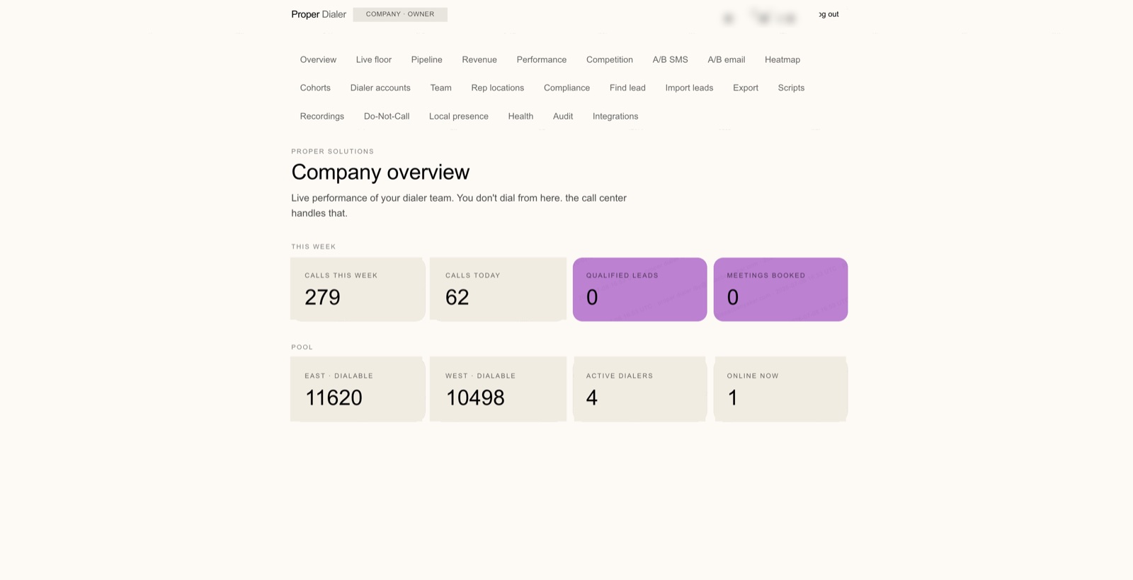 Proper Solutions CRM company overview with pipeline and activity totals